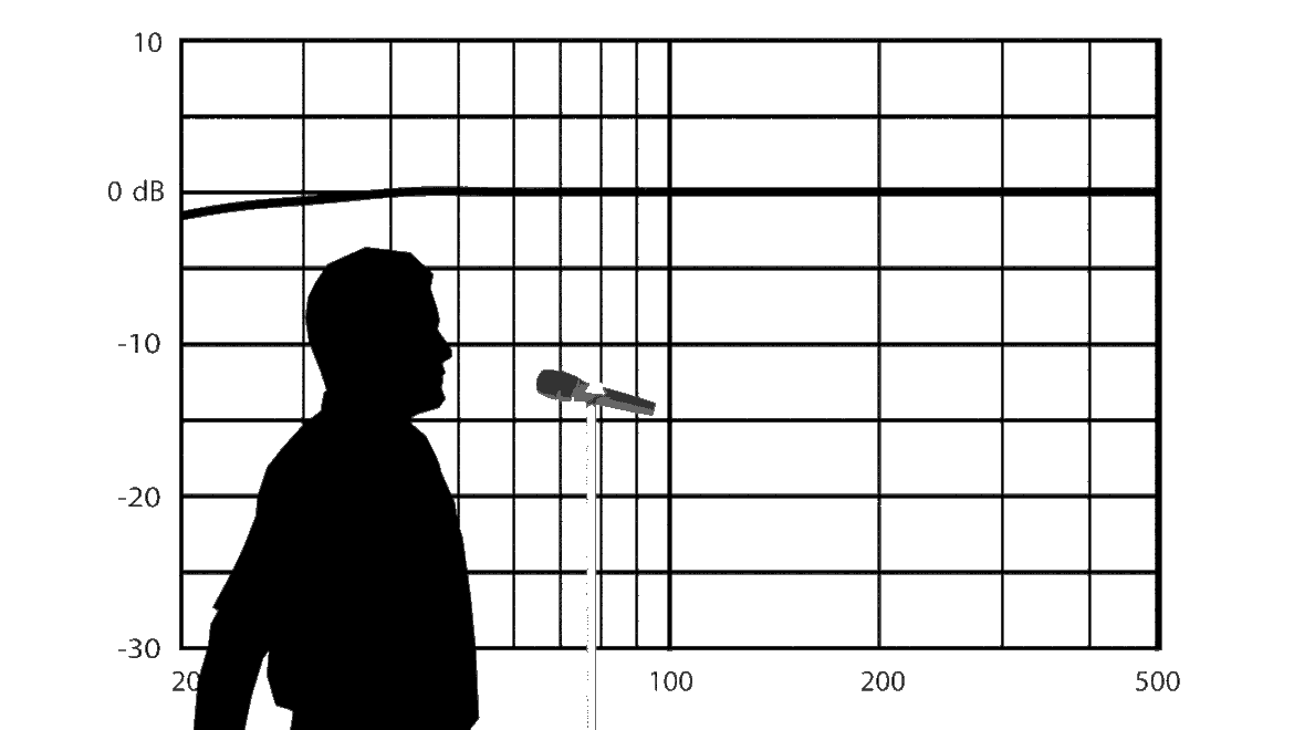 Proximity effect in microphones explained animation