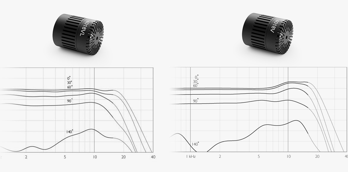 Dfacto 4018 Vl And V